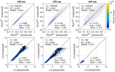 A neural network approach to the estimation of in-water attenuation to absorption ratios from PACE mission measurements
